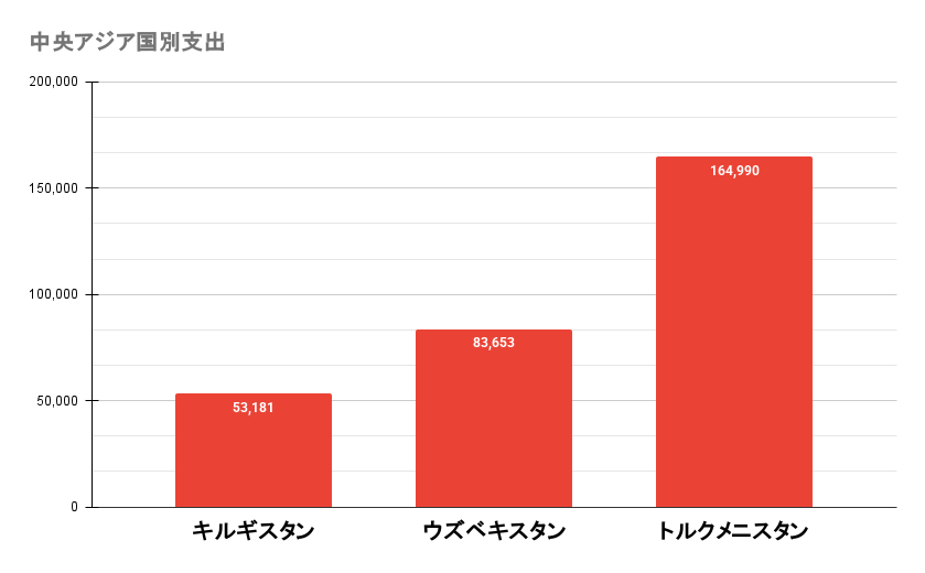 世界一周　夫婦　費用　予算　いくら