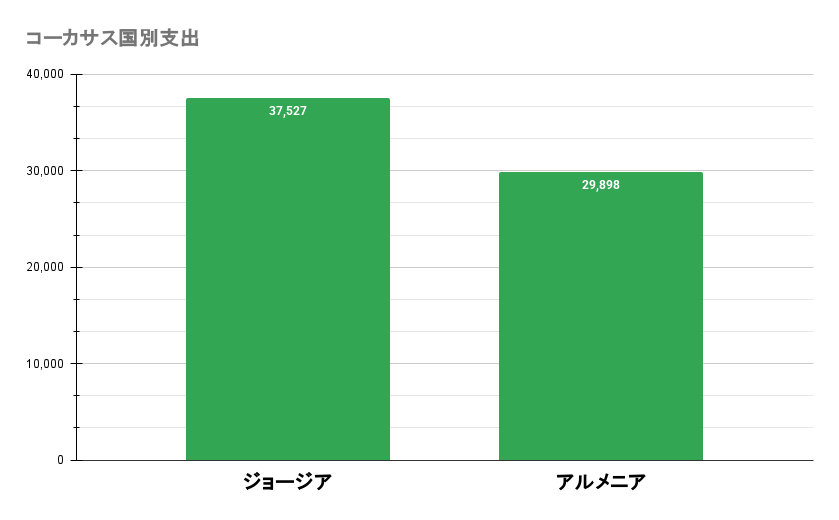 世界一周　夫婦　費用　予算　いくら