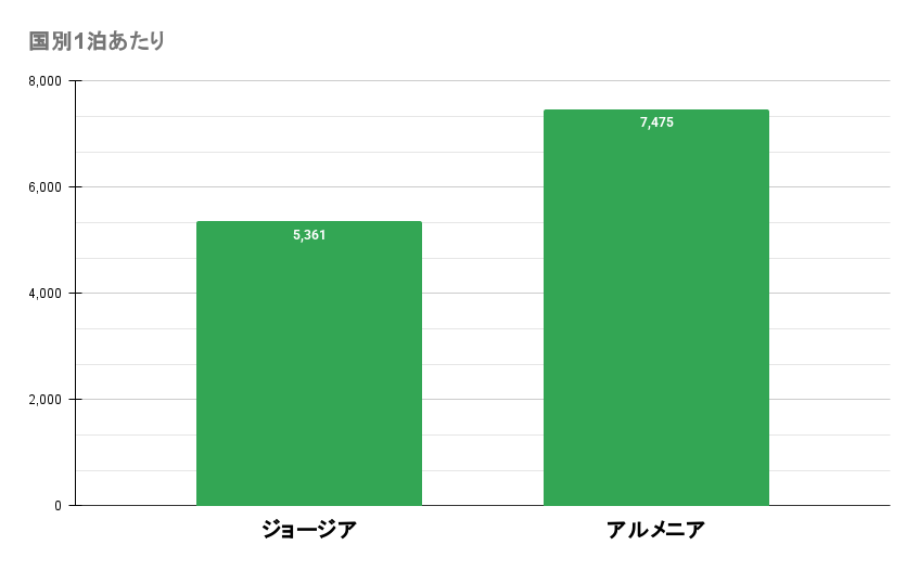 世界一周　夫婦　費用　予算　いくら