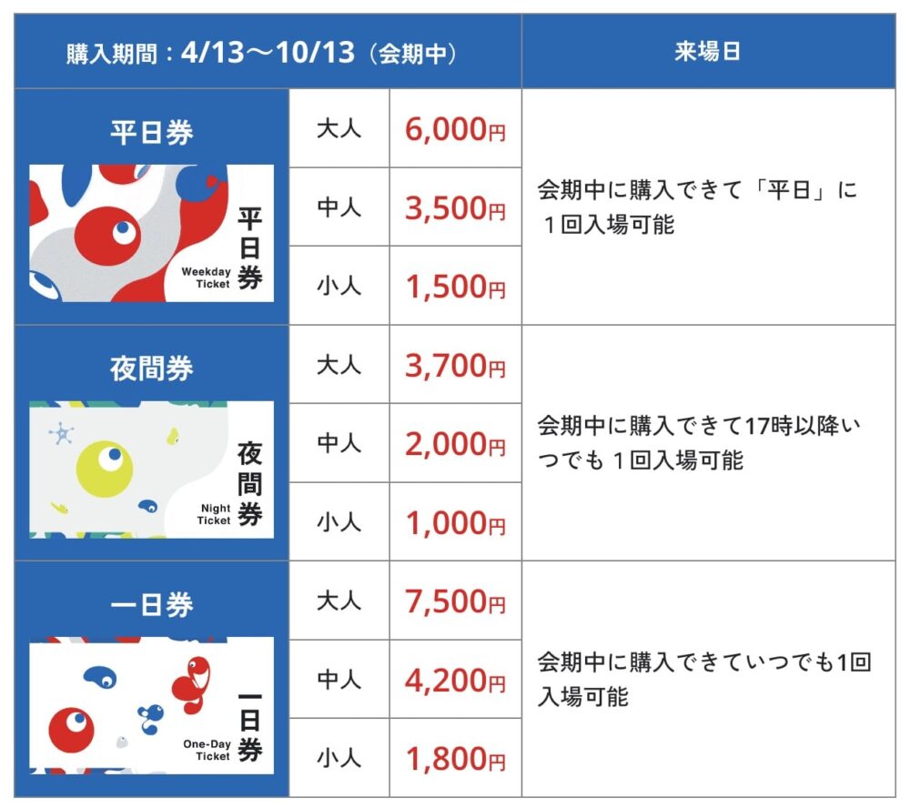 夫婦　世界一周　その後　大阪万博