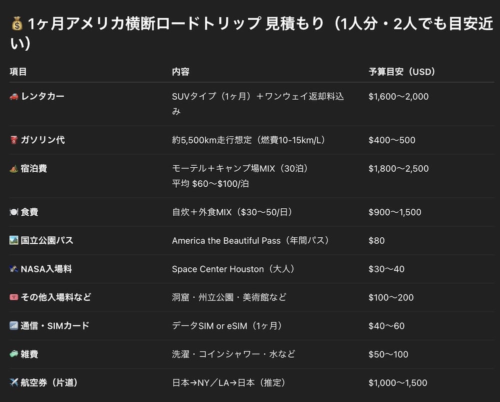 アメリカ ビザ ESTA 使えない