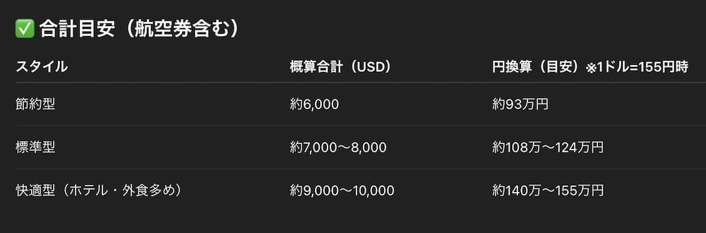 アメリカ ビザ ESTA 使えない