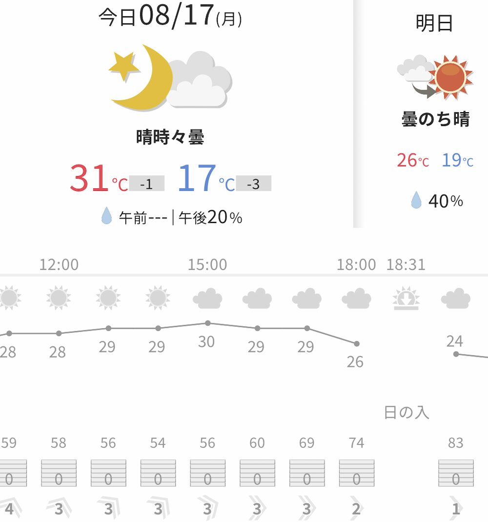 世界一周 その後 移住 北海道